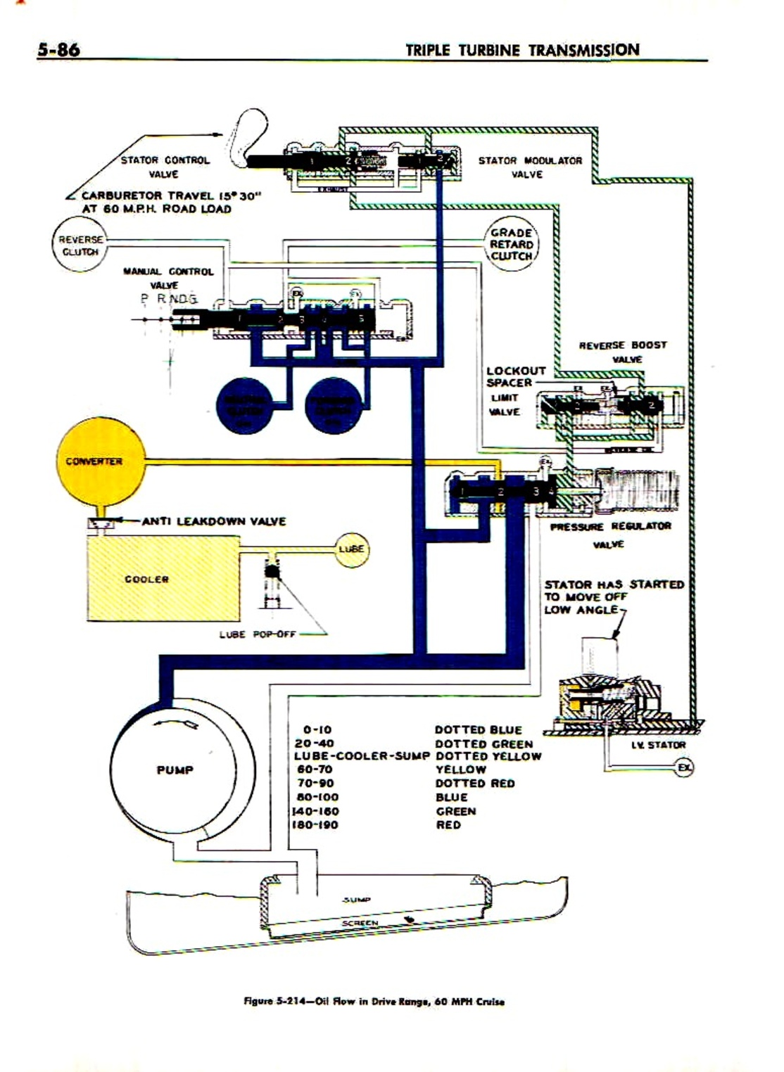 n_06 1959 Buick Shop Manual - Auto Trans-086-086.jpg